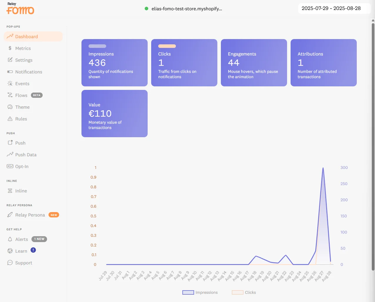 Fomo analytics dashboard screenshot