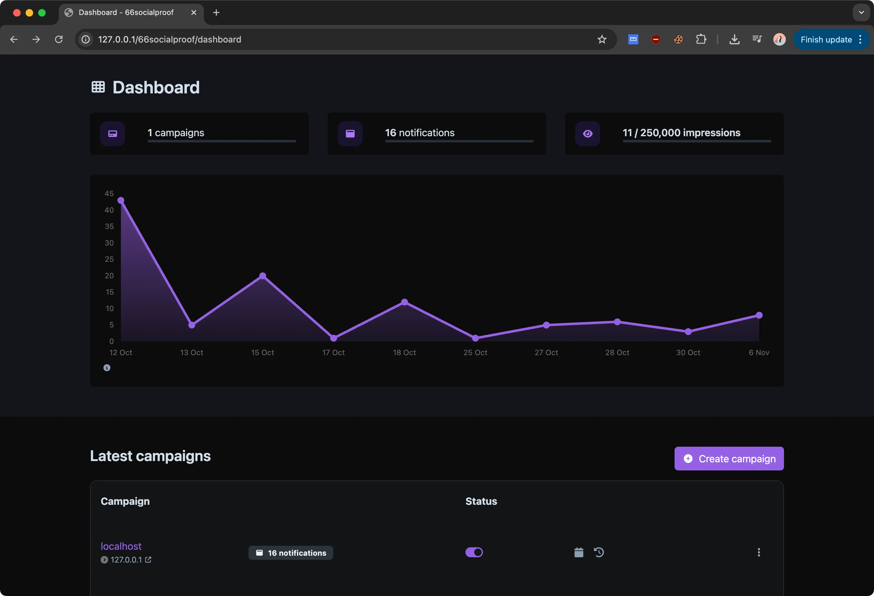 66socialproof dashboard showing the statistics chart and latest widget campaigns