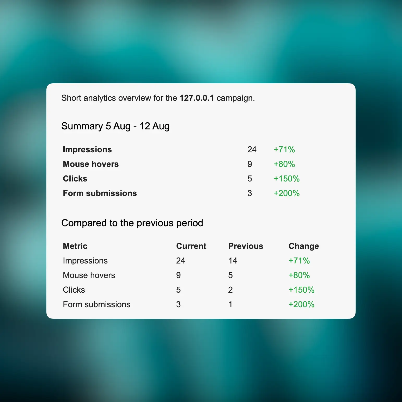 66socialproof screenshot of the email statistics for widgets